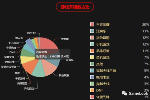 插件游戏竞技_并发用户数是什么  第1张