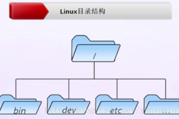 如何在Linux中使用成组链接法来管理文件和目录？  第1张