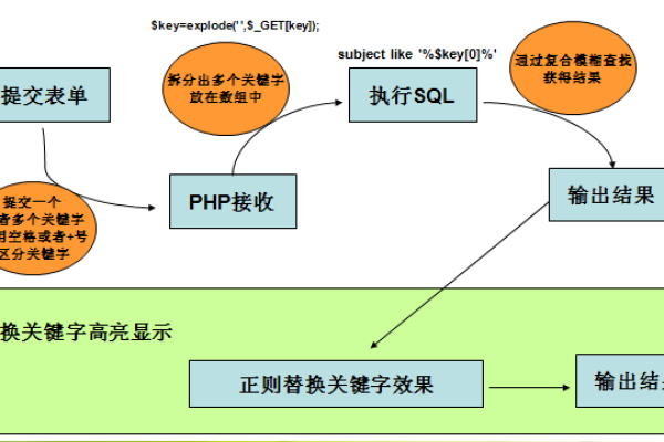 php中网站搜索功能实现_搜索优化功能