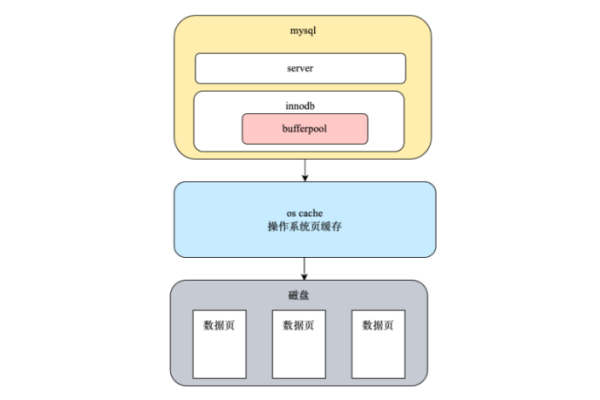 如何解读并优化服务器架构图？