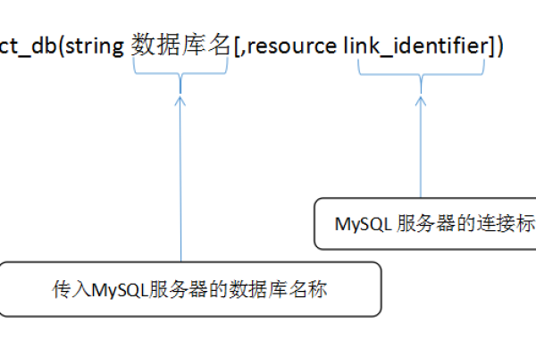 php用mysql数据库_PHP