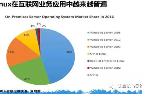 中国如何发展本土Linux系统以增强国家信息安全？  第1张