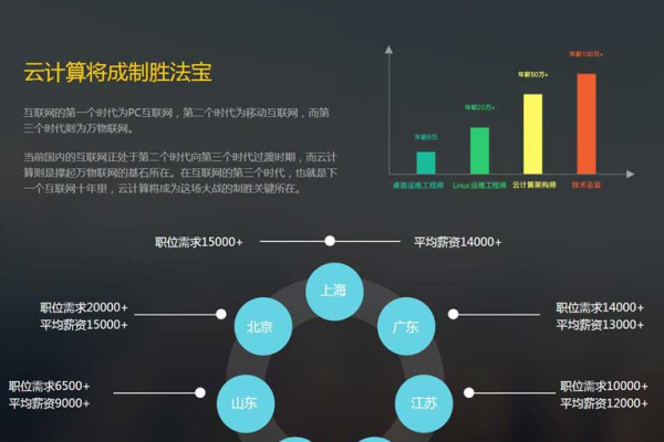 云计算和Linux领域的招聘需求有哪些新趋势？