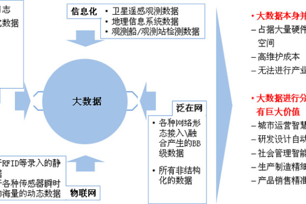 大数据的内容_内容数据量化  第1张