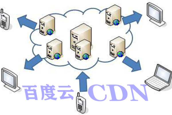 cdn加速什么_CDN加速  第1张