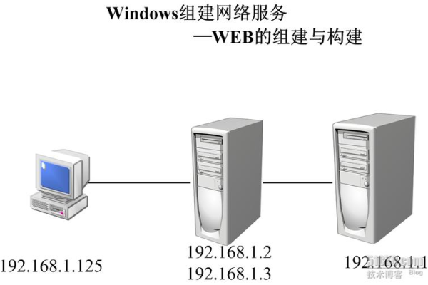 如何搭建电脑主机作为服务器？