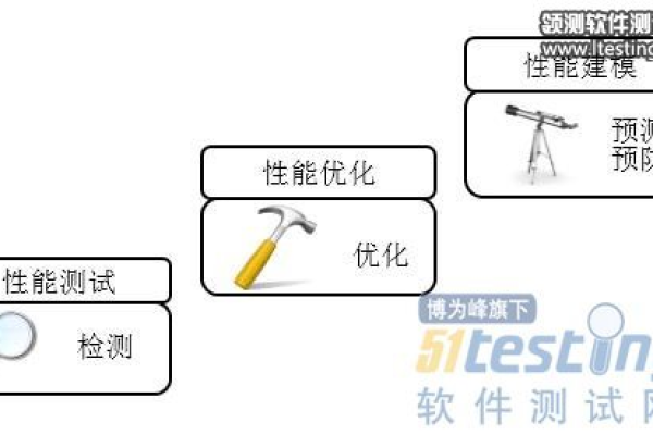 常用软件测试工具_性能测试工具