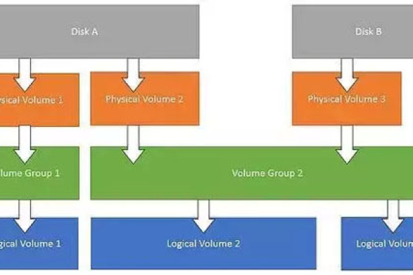 如何有效解决Linux系统中的反向解析问题？