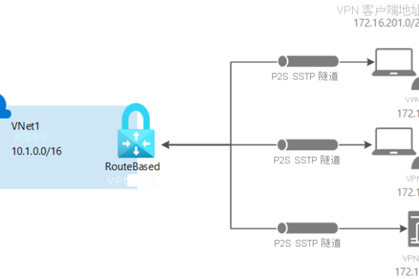 虚拟IP网关，如何有效管理您的网络流量？