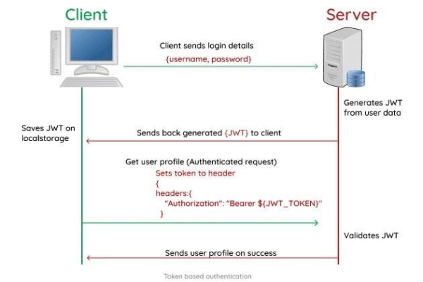 api 签名 token_session token签名