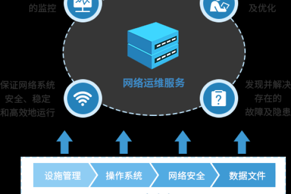 如何确保信息系统的持续安全运维？