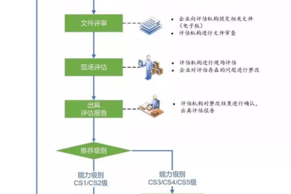 如何高效实施信息系统集成服务与操作流程？