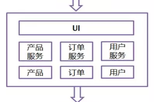 如何成为一名服务器架构师？