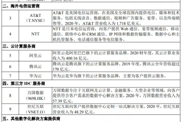 您想了解哪家信创服务器运营商的名称？