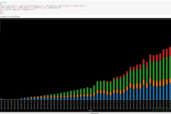 如何在Linux环境下高效使用R语言进行数据分析？