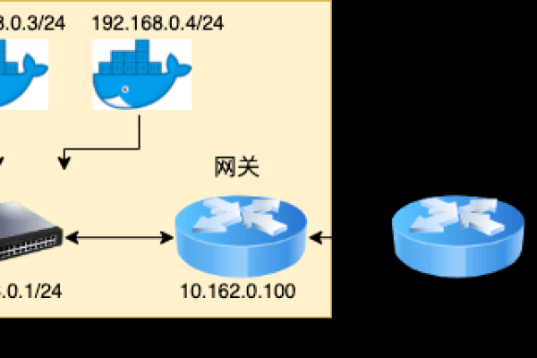 探索Linux，如何高效打印路由信息？