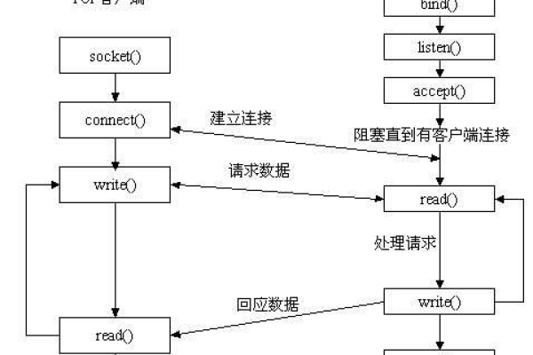 如何在Linux环境下进行高效编程，一个实例解析？