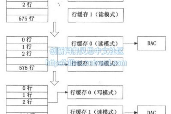 存储读写分开_读写模式