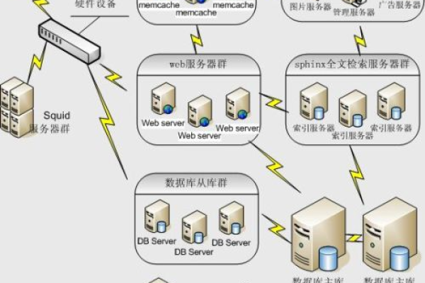 服务器架构究竟有哪几种类型？