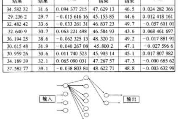 感知器神经网络实验报告_实验报告