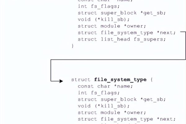 在Linux系统中，如何处理深度嵌套的文件路径？