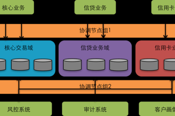 如何设计高效的服务器架构以适应数据中心和云计算的需求？