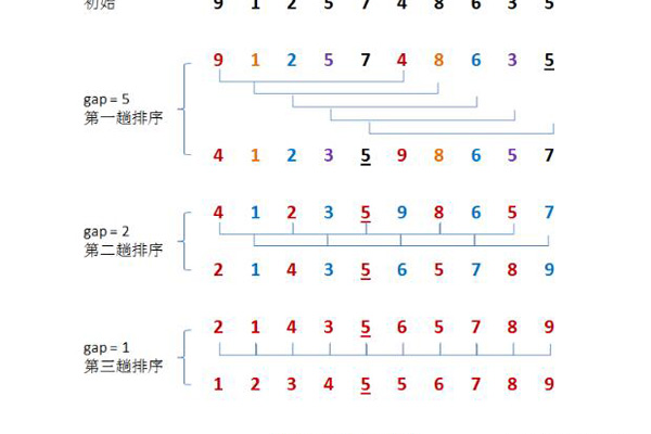 python 数据库排序_排序