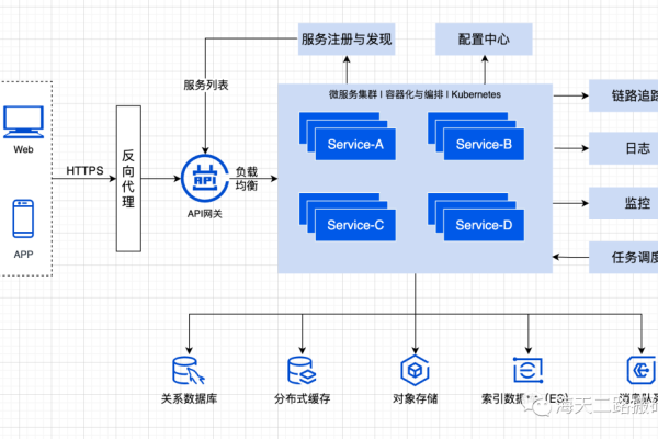 服务器架构设计工具有哪些？