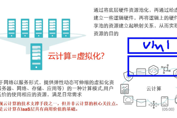 虚拟化与云计算，计算的未来是否已飘向云端？