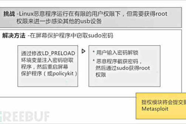 如何在Linux环境下进行单机模式测试？