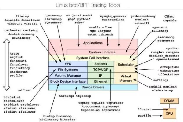 掌握Linux需要哪些关键技能和知识？  第1张