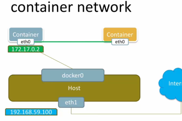 centos 7.5_手工部署Docker（CentOS 7.5