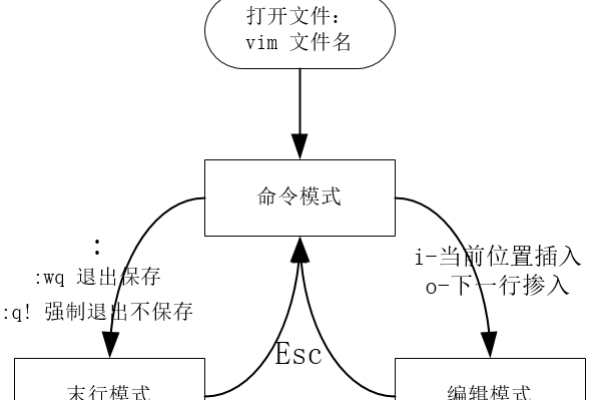 如何有效利用Linux指令文件来提升工作效率？