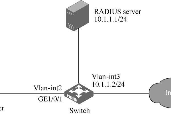 如何在2008年搭建一个RADIUS服务器？  第1张