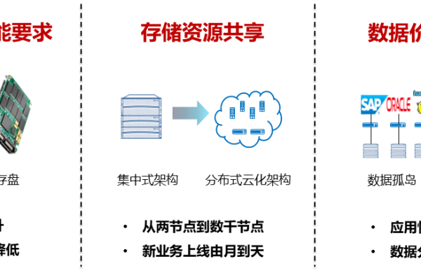 存储 市场_技能市场  第1张