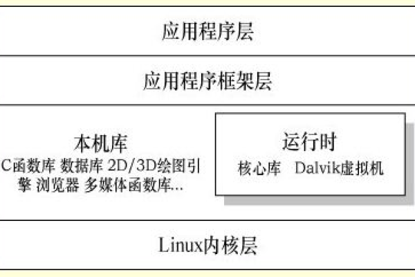 安卓系统是如何基于Linux内核构建的？