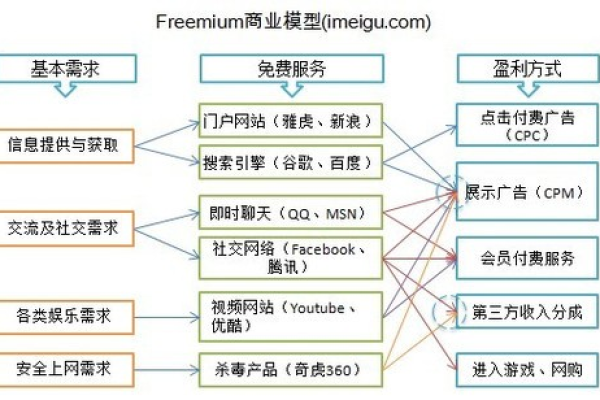 Linux公司如何实现盈利模式？