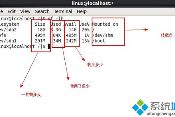 如何利用Linux命令进行磁盘空间测量？