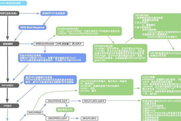 学习论坛Linux教程，您是否掌握了这些关键知识点？