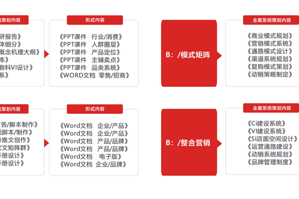 如何制定一个全面的西安网站策划设计的产品策划模块？