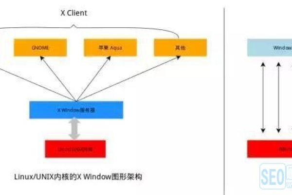 自学Linux，一个可行的学习路径吗？