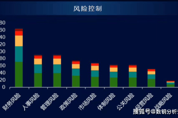 安全风险数据库_监控安全风险