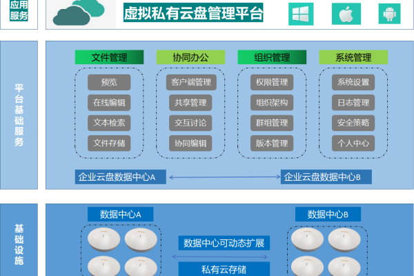 如何高效查询虚拟私有云资源？