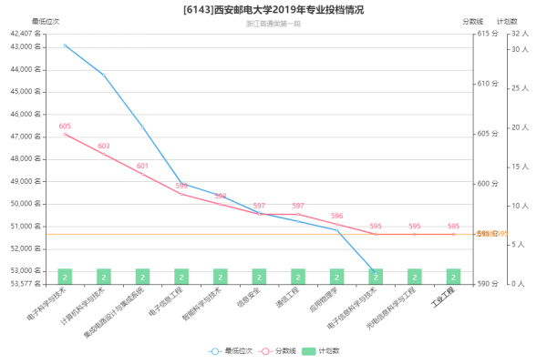 西安邮电大学的Linux专业毕业生在就业市场上的表现如何？