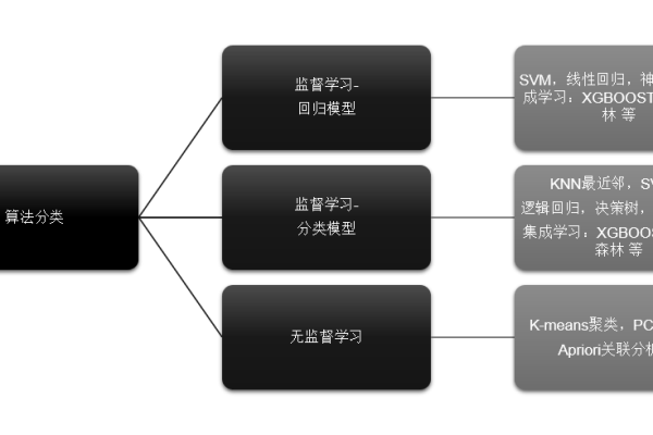 python 机器学习模块_Python模块