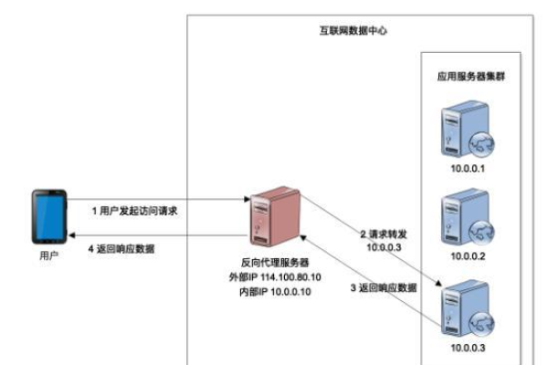 什么是负载均衡门限，它在网络优化中扮演什么角色？