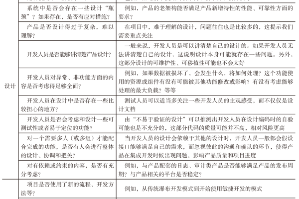 如何制定详细的网站设计需求表以确保基于需求的测试策略有效实施？