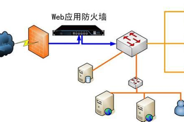 防火墙的功能有哪些？