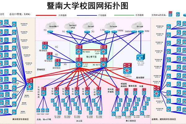 大学校园网络设计_配置网络设计参数