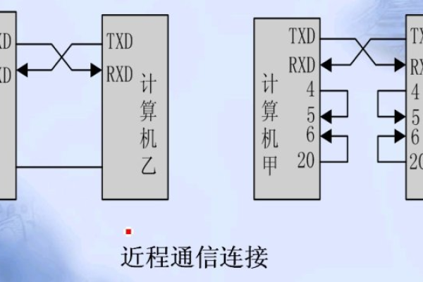 pc间串口通信_设备间消息通信  第1张